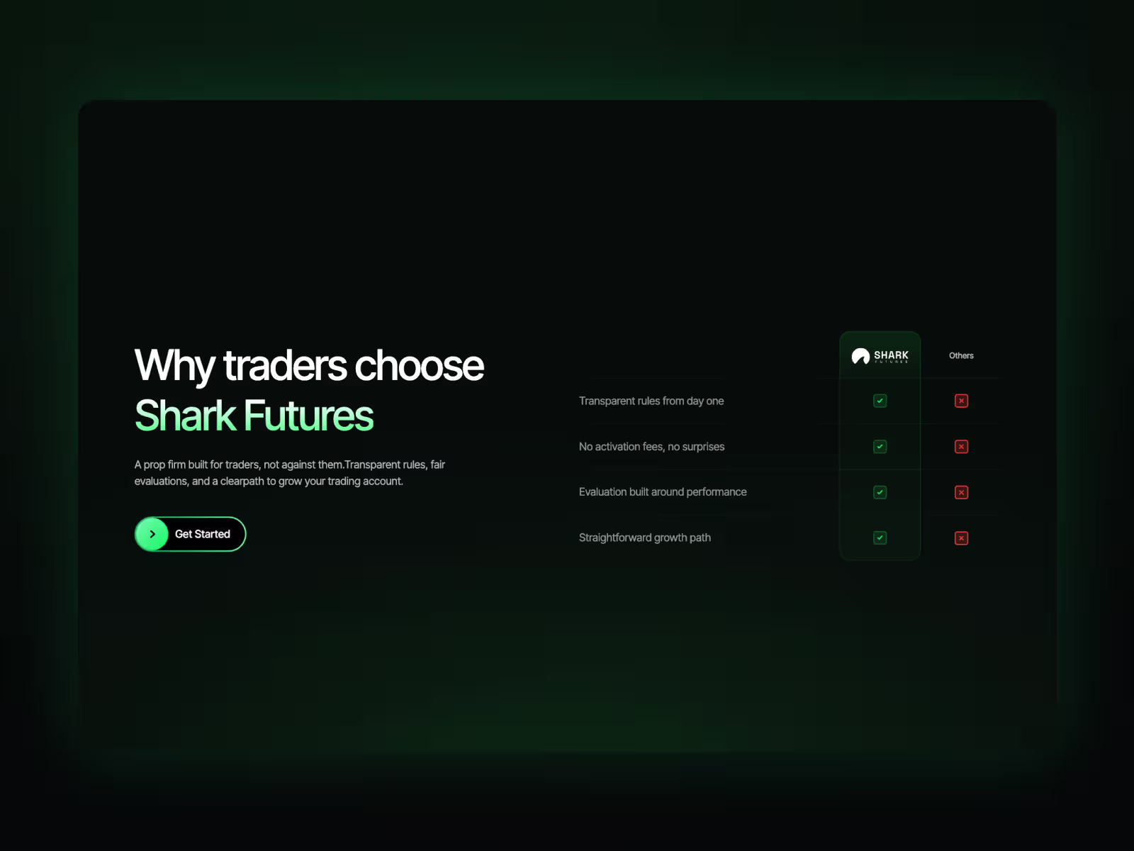 Sharkfutures project screenshot 5